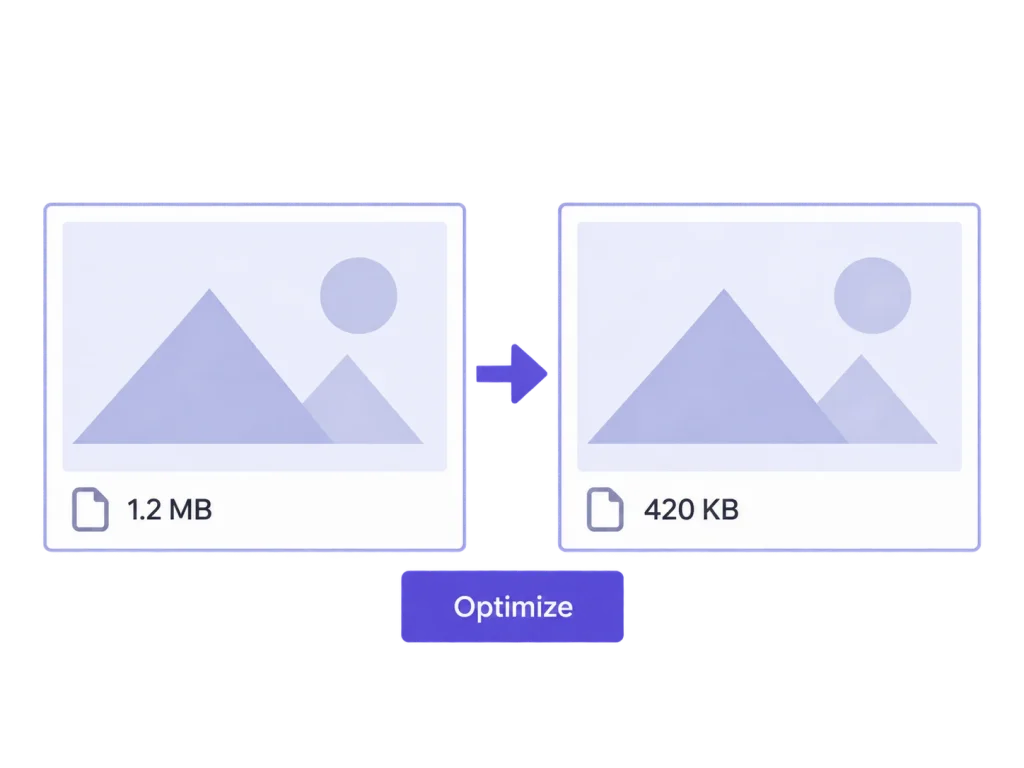 Illustration of MediaToolkit Optimize Images.
